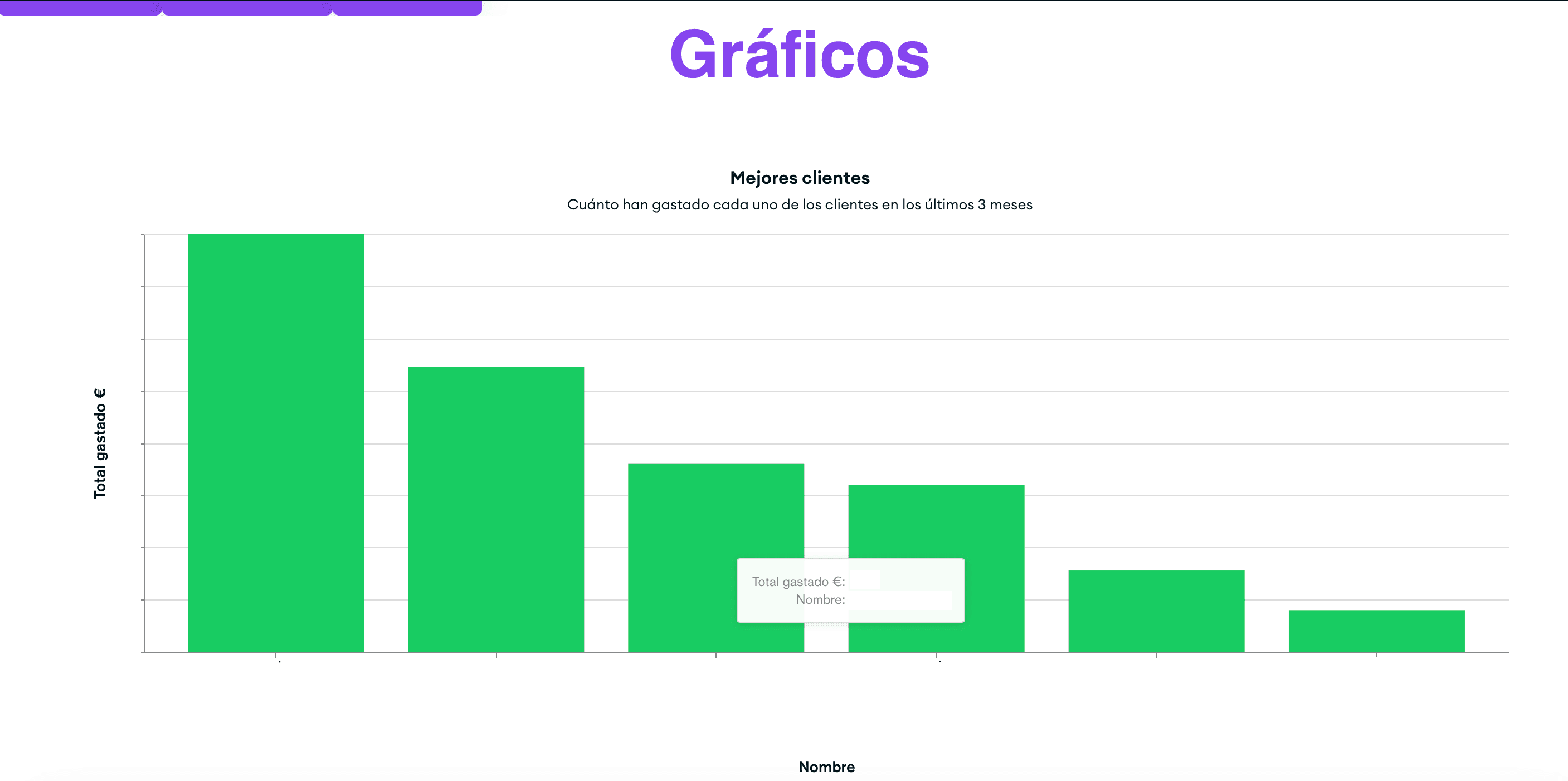 SCSE analytics dashboards
